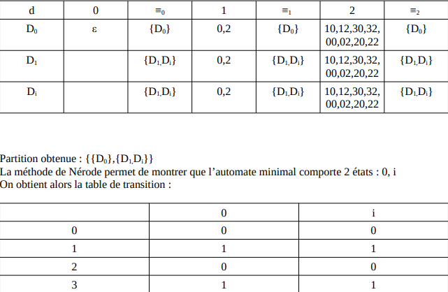 Méthode de Nérode — classes et table de transition minimale