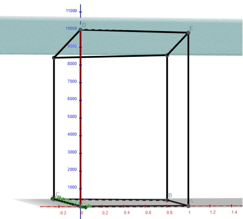 Polytope 3D — région admissible exercice 1